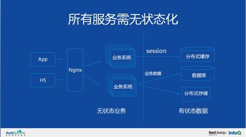 微服務(wù)架構(gòu)實施設(shè)計 核心原則與關(guān)鍵步驟