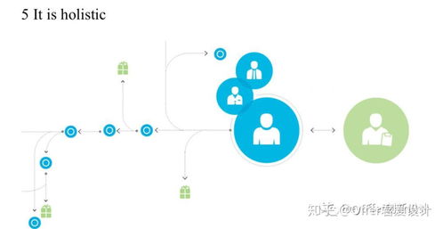 服務(wù)設(shè)計的五大核心原則 以人為中心，塑造無縫體驗