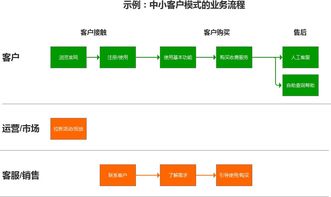 徹底講透互聯(lián)網(wǎng)產(chǎn)品設(shè)計步驟方法 從概念到服務(wù)的完整指南