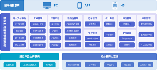 產(chǎn)品秘籍 | 讓服務(wù)產(chǎn)品銷售管理“高枕無憂”的設(shè)計服務(wù)