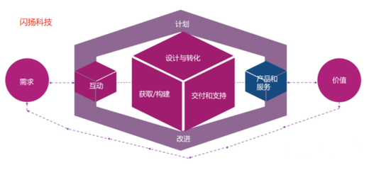 ITIL 4框架下的服務(wù)臺實踐與設(shè)計服務(wù)核心理念